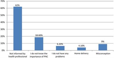 Post-natal care: a vital chance to save mothers and infants! Exploring barriers and factors associated with it: a mixed study